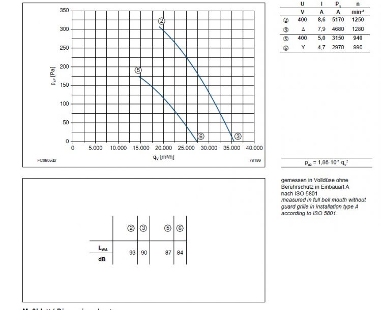 График производительности FC080-VDQ.7Q.V4